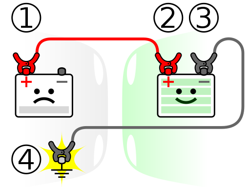 jumper cable sequencing