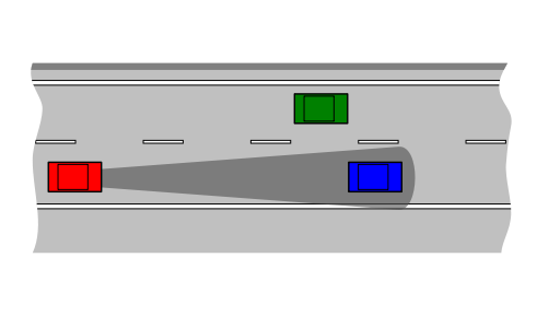 Forward Collision System Functionality